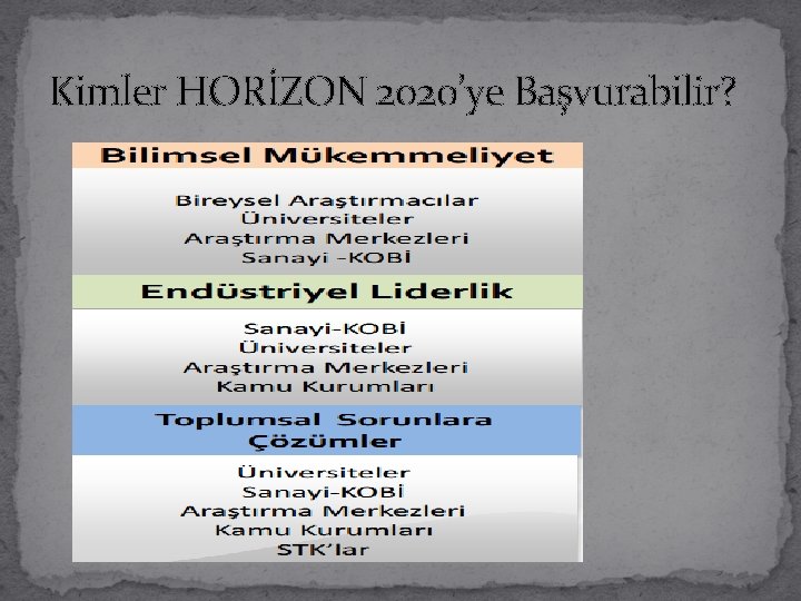 Kimler HORİZON 2020’ye Başvurabilir? 