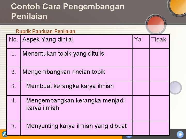 Contoh Cara Pengembangan Penilaian Rubrik Panduan Penilaian No. Aspek Yang dinilai 1. Menentukan topik