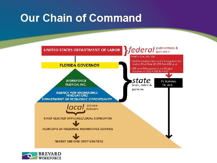 Our Chain of Command 