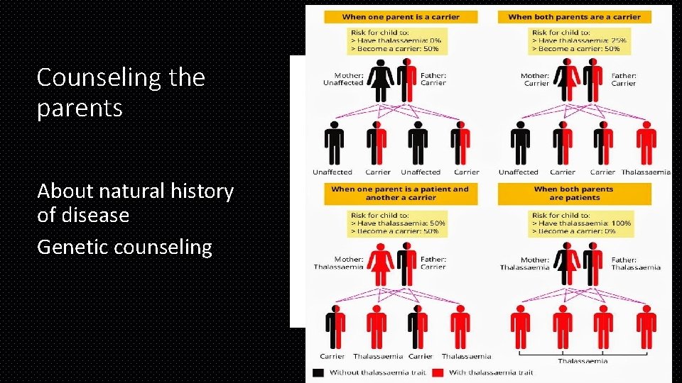 Counseling the parents About natural history of disease Genetic counseling 
