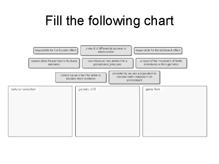 Fill the following chart 