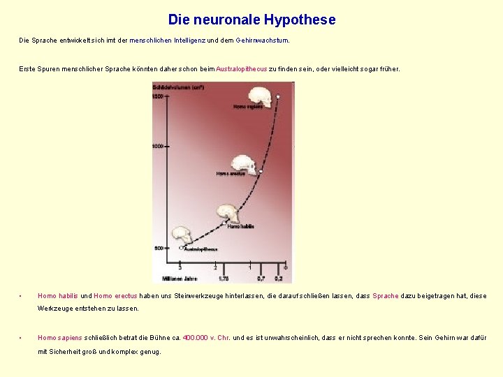 Die neuronale Hypothese Die Sprache entwickelt sich imt der menschlichen Intelligenz und dem Gehirnwachstum.