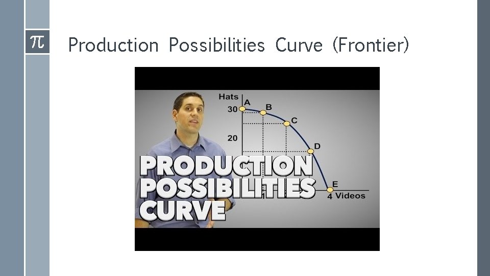 Production Possibilities Curve (Frontier) 