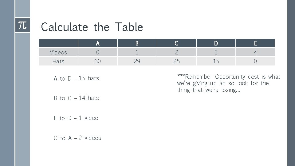 Calculate the Table A B C D E Videos 0 1 2 3 4