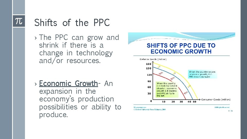Shifts of the PPC › The PPC can grow and shrink if there is
