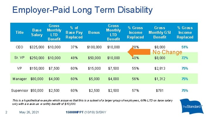 Employer-Paid Long Term Disability Bonus Gross Monthly LTD Benefit % Gross Income Replaced Gross