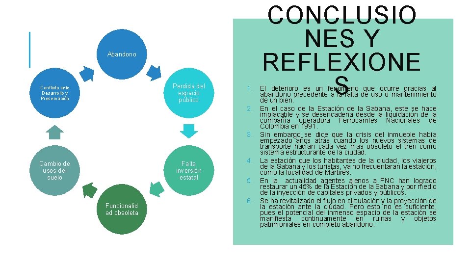 Abandono Perdida del espacio público Conflicto ente Desarrollo y Preservación 1. 2. 3. Cambio
