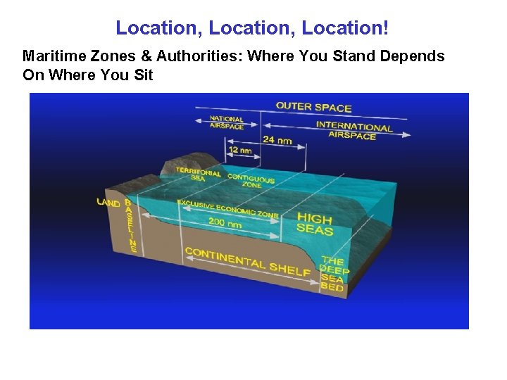 Location, Location! Maritime Zones & Authorities: Where You Stand Depends On Where You Sit
