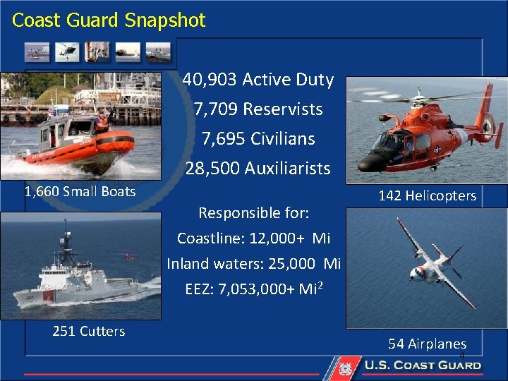 Coast Guard Snapshot 40, 903 Active Duty 7, 709 Reservists 7, 695 Civilians 28,