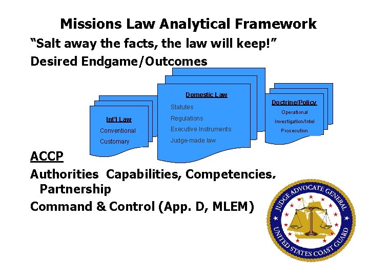 Missions Law Analytical Framework “Salt away the facts, the law will keep!” Desired Endgame/Outcomes