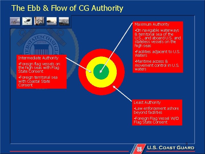 The Ebb & Flow of CG Authority Maximum Authority Intermediate Authority • Foreign flag