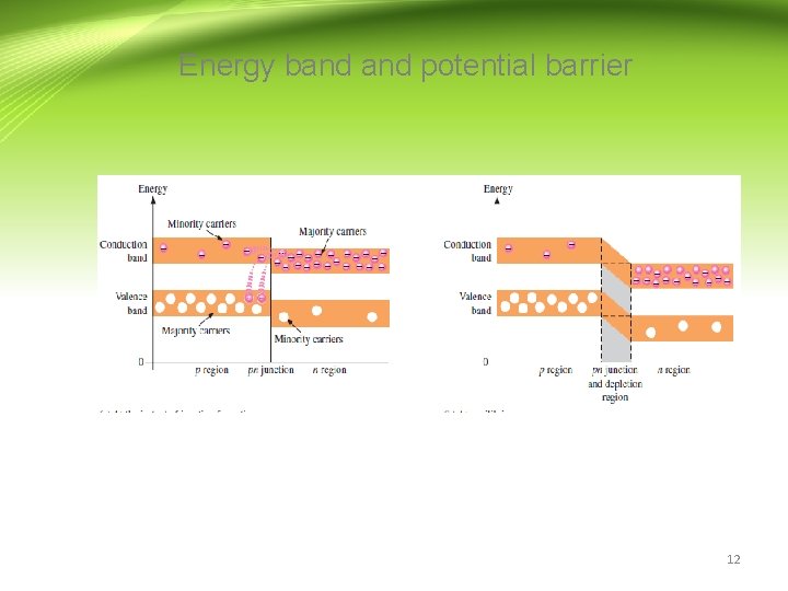 Energy band potential barrier 12 