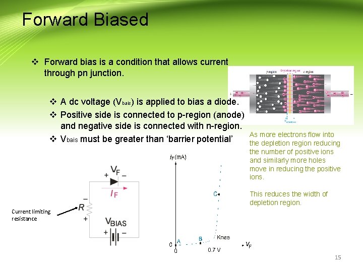 Forward Biased v Forward bias is a condition that allows current through pn junction.