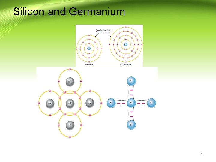 Silicon and Germanium 4 