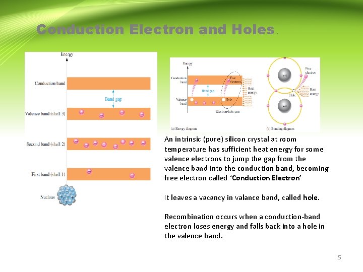 Conduction Electron and Holes. An intrinsic (pure) silicon crystal at room temperature has sufficient