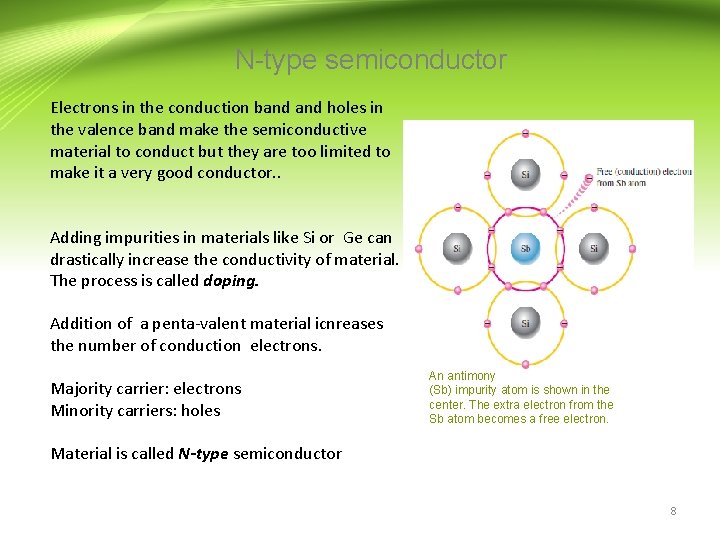 N-type semiconductor Electrons in the conduction band holes in the valence band make the