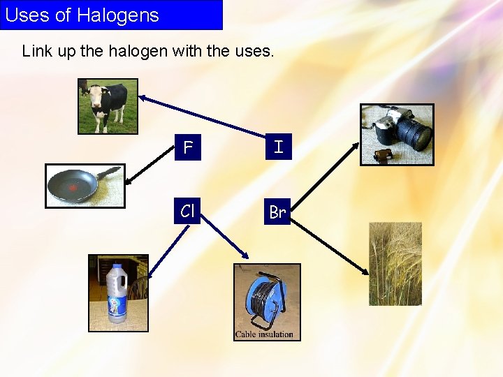 Uses of Halogens Link up the halogen with the uses. F I Cl Br