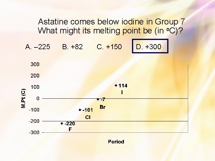 Astatine comes below iodine in Group 7 What might its melting point be (in