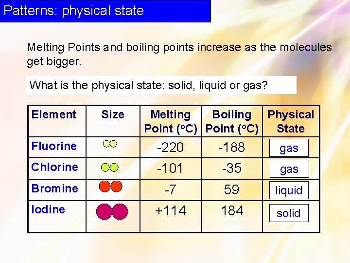 Patterns: physical state Melting Points and boiling points increase as the molecules get bigger.