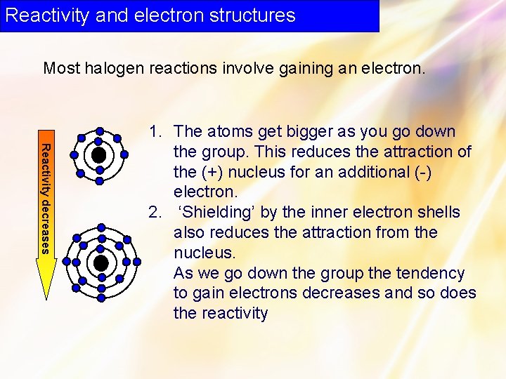 Reactivity and electron structures Most halogen reactions involve gaining an electron. Reactivity decreases 1.