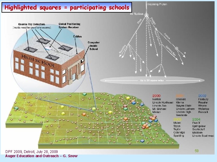 Highlighted squares = participating schools DPF 2009, Detroit, July 28, 2009 Auger Education and