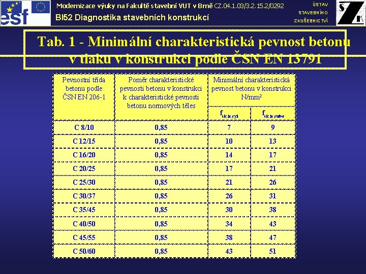 Modernizace výuky na Fakultě stavební VUT v Brně CZ. 04. 1. 03/3. 2. 15.