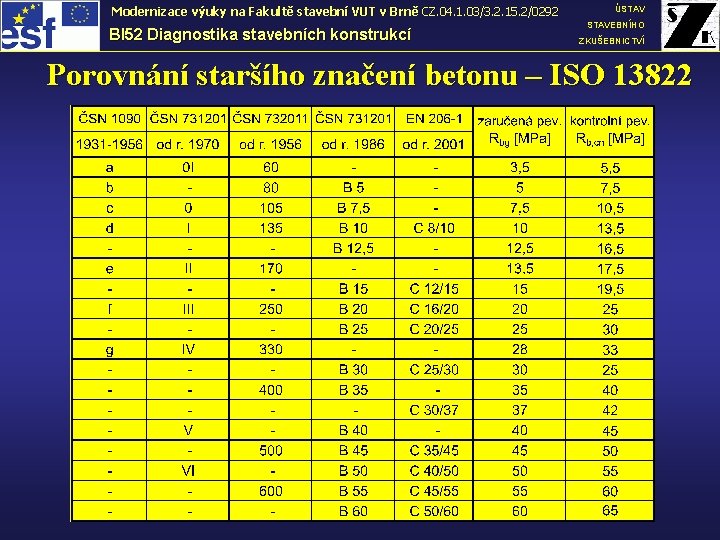 Modernizace výuky na Fakultě stavební VUT v Brně CZ. 04. 1. 03/3. 2. 15.