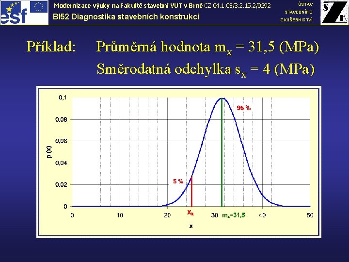 Modernizace výuky na Fakultě stavební VUT v Brně CZ. 04. 1. 03/3. 2. 15.