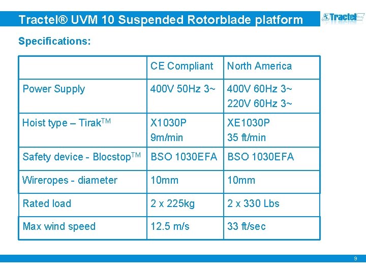 Tractel® UVM 10 Suspended Rotorblade platform Specifications: CE Compliant North America Power Supply 400