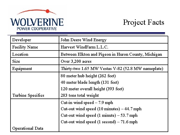 Project Facts Developer John Deere Wind Energy Facility Name Harvest Wind. Farm L. L.