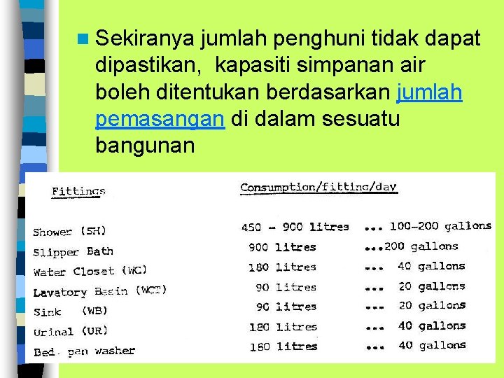 n Sekiranya jumlah penghuni tidak dapat dipastikan, kapasiti simpanan air boleh ditentukan berdasarkan jumlah