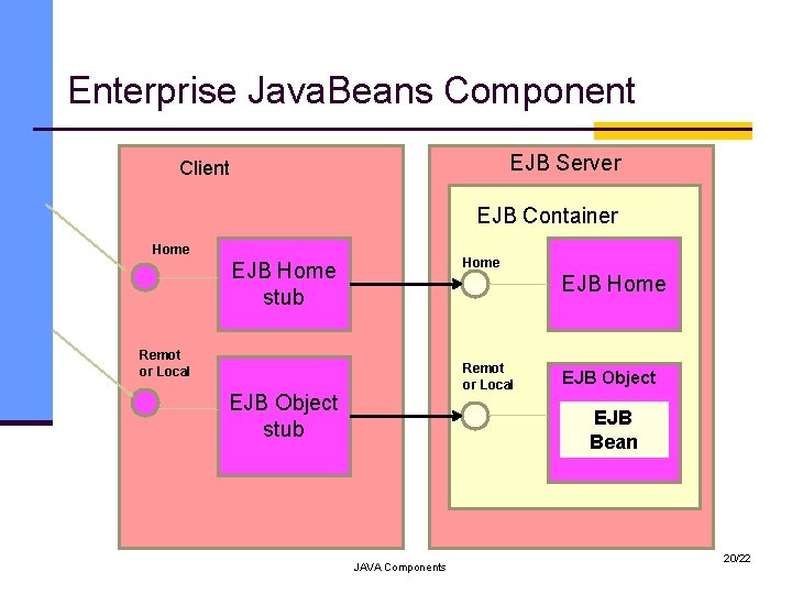 JAVA Components Seminar of Component Based Software Engineering