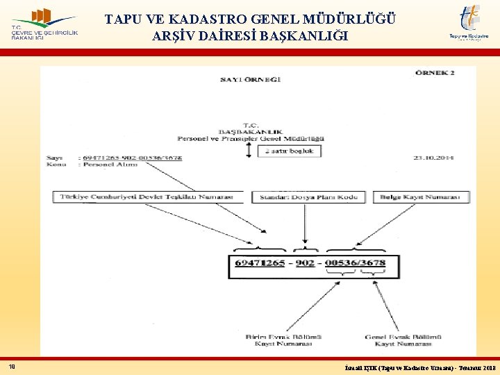 TAPU VE KADASTRO GENEL MÜDÜRLÜĞÜ ARŞİV DAİRESİ BAŞKANLIĞI 19 İsmail IŞIK (Tapu ve Kadastro