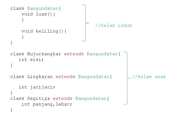 class Bangundatar{ void luas(){ } //kelas induk void keliling(){ } } class Bujursangkar extends