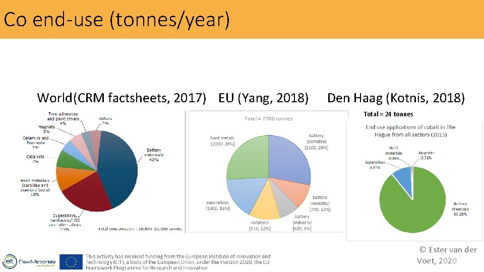 COBALT AND LITHIUM POTENTIAL SUPPLY FROM THE URBAN