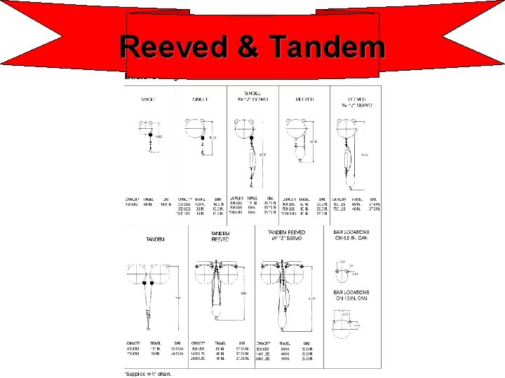 Reeved & Tandem 