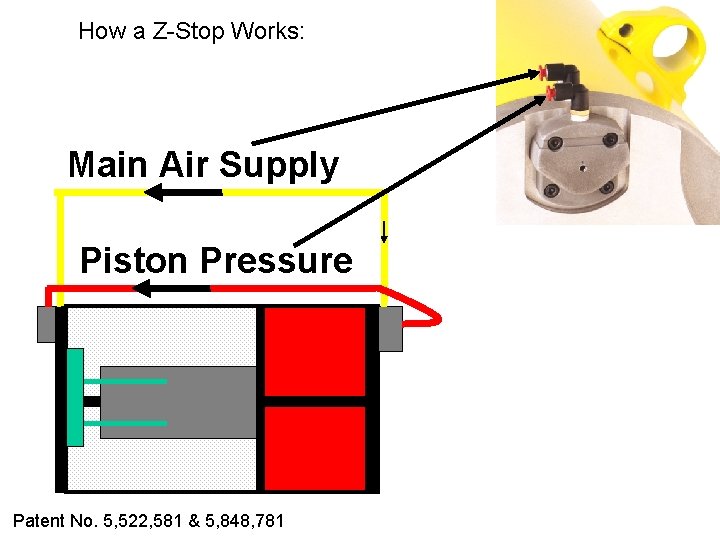 How a Z-Stop Works: Main Air Supply Piston Pressure Patent No. 5, 522, 581