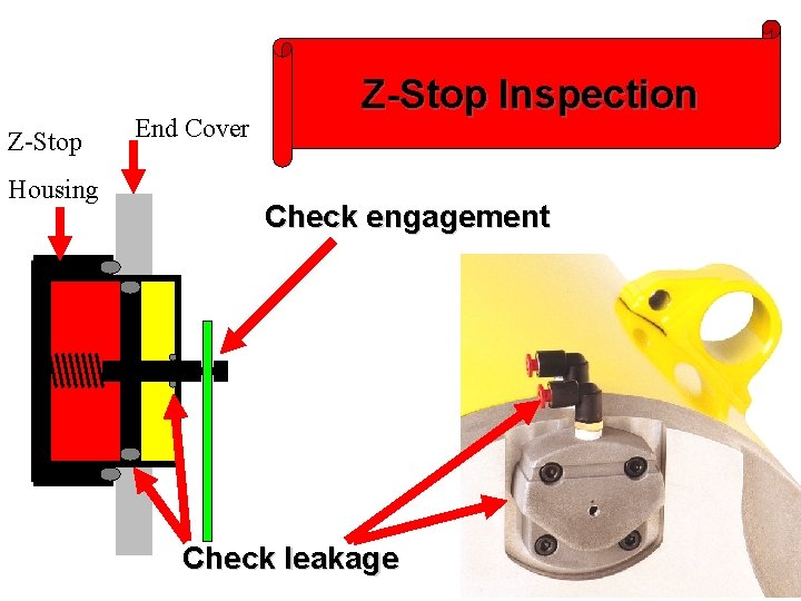 Z-Stop Housing End Cover Z-Stop Inspection Check engagement Check leakage 