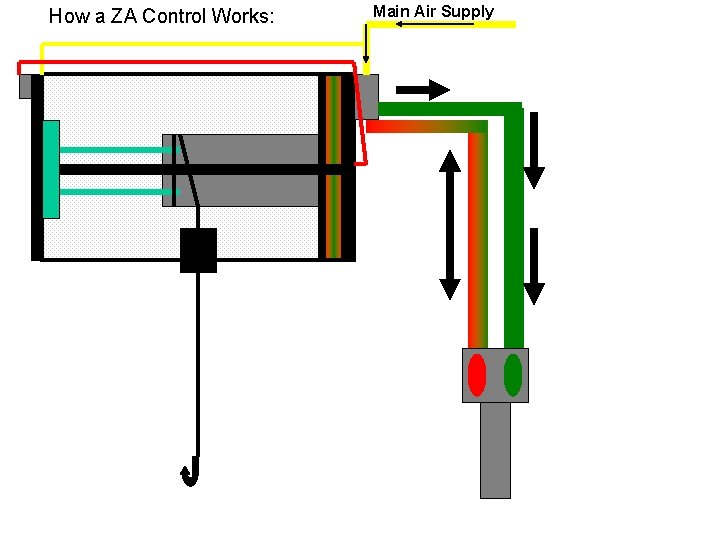 How a ZA Control Works: Main Air Supply 