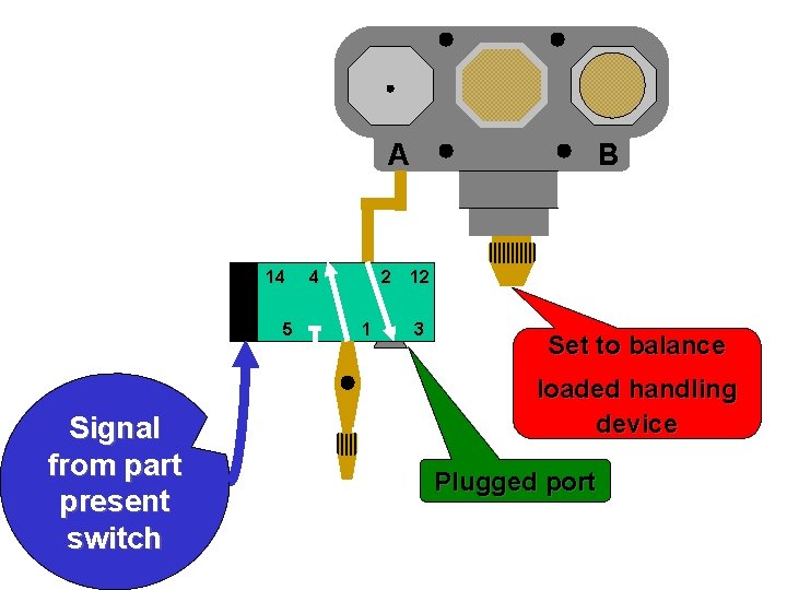 A 14 5 Signal from part present switch 4 2 1 B 12 3