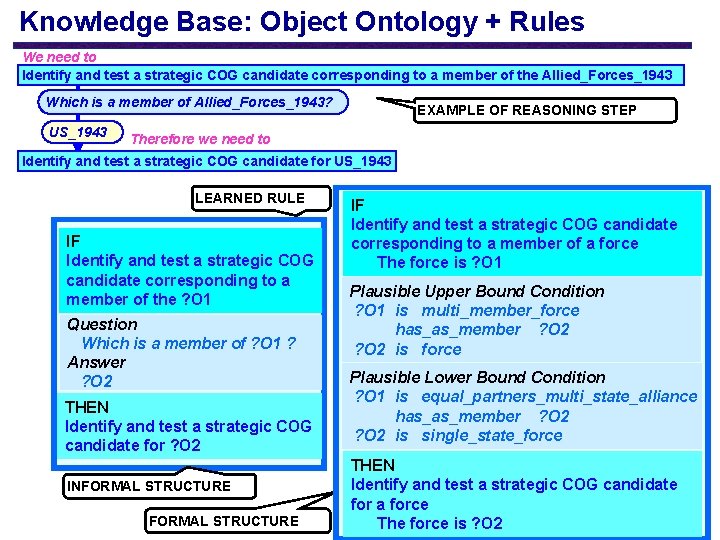 Knowledge Base: Object Ontology + Rules We need to Identify and test a strategic