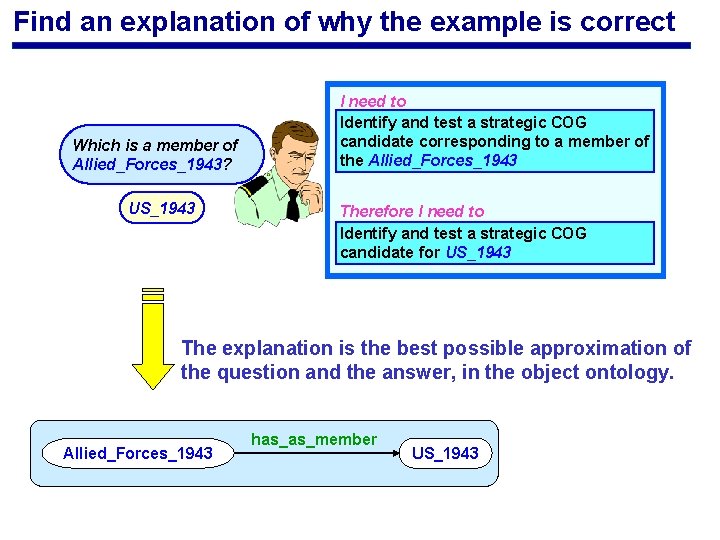 Find an explanation of why the example is correct Which is a member of