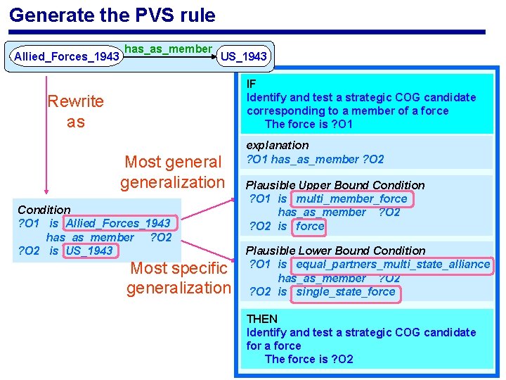 Generate the PVS rule Allied_Forces_1943 has_as_member US_1943 IF Identify and test a strategic COG