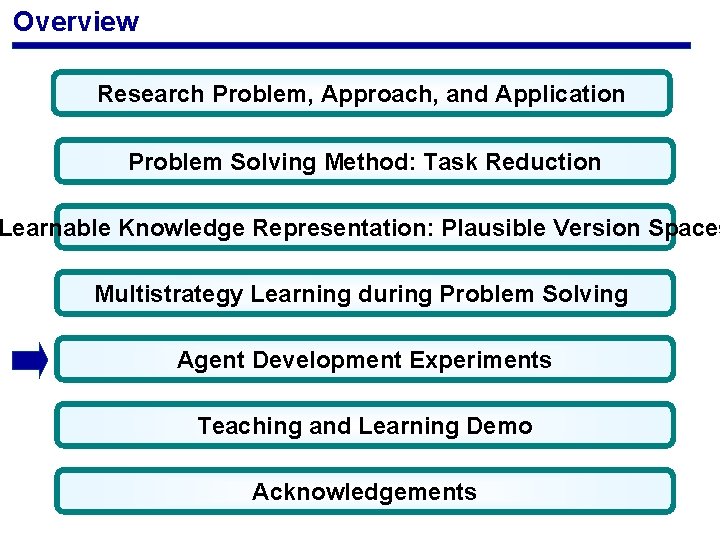 Overview Research Problem, Approach, and Application Problem Solving Method: Task Reduction Learnable Knowledge Representation: