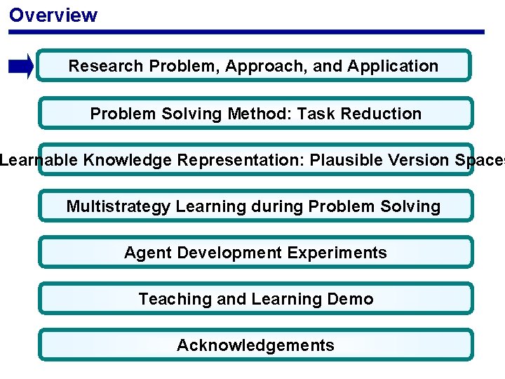 Overview Research Problem, Approach, and Application Problem Solving Method: Task Reduction Learnable Knowledge Representation: