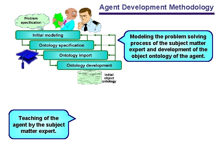 Agent Development Methodology Modeling the problem solving process of the subject matter expert and