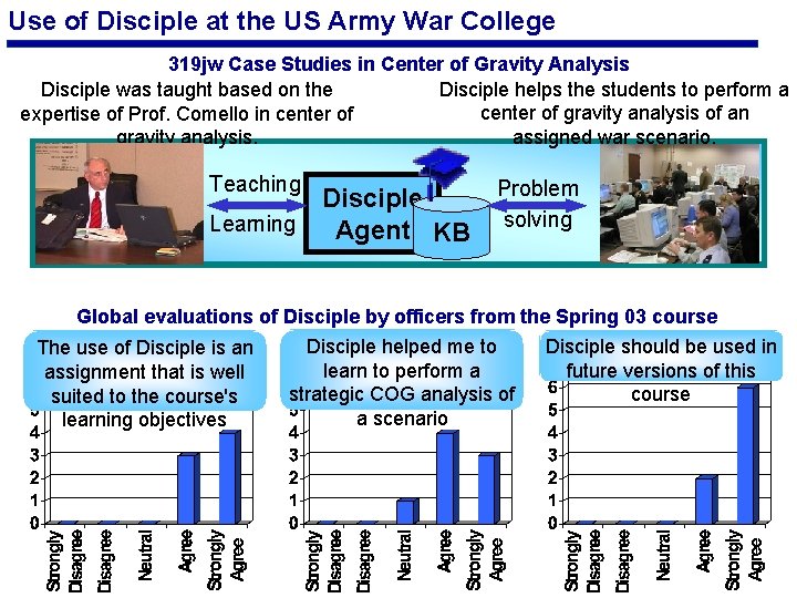 Use of Disciple at the US Army War College 319 jw Case Studies in