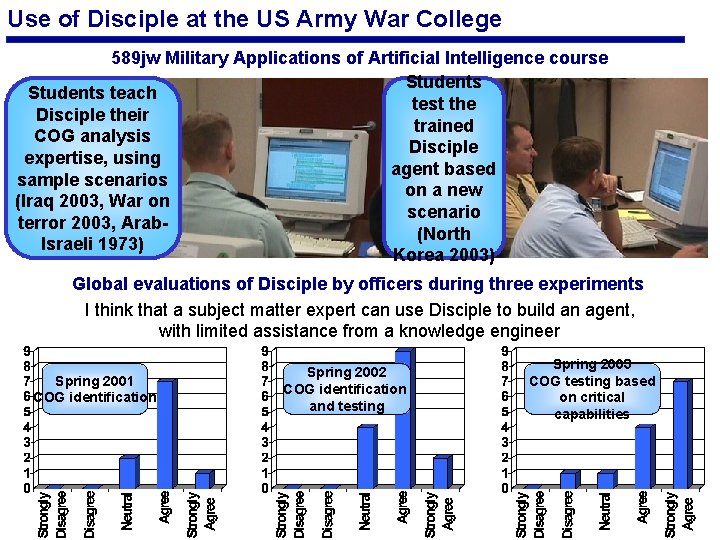 Use of Disciple at the US Army War College 589 jw Military Applications of