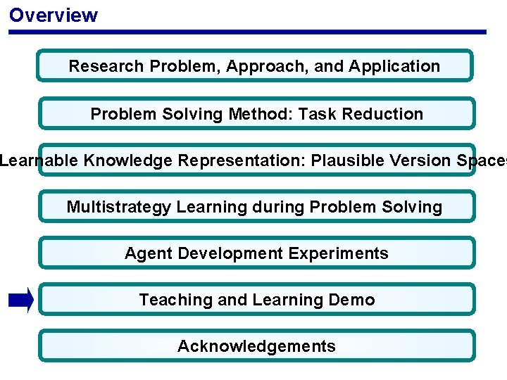 Overview Research Problem, Approach, and Application Problem Solving Method: Task Reduction Learnable Knowledge Representation: