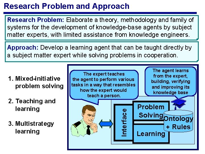 Research Problem and Approach Research Problem: Elaborate a theory, methodology and family of systems